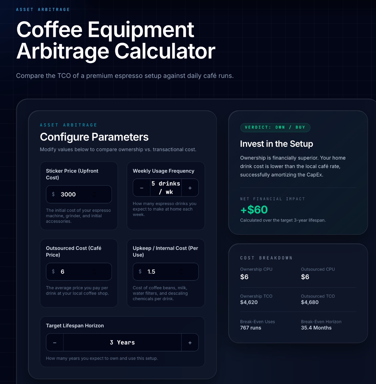 Coffee equipment arbitrage calculator