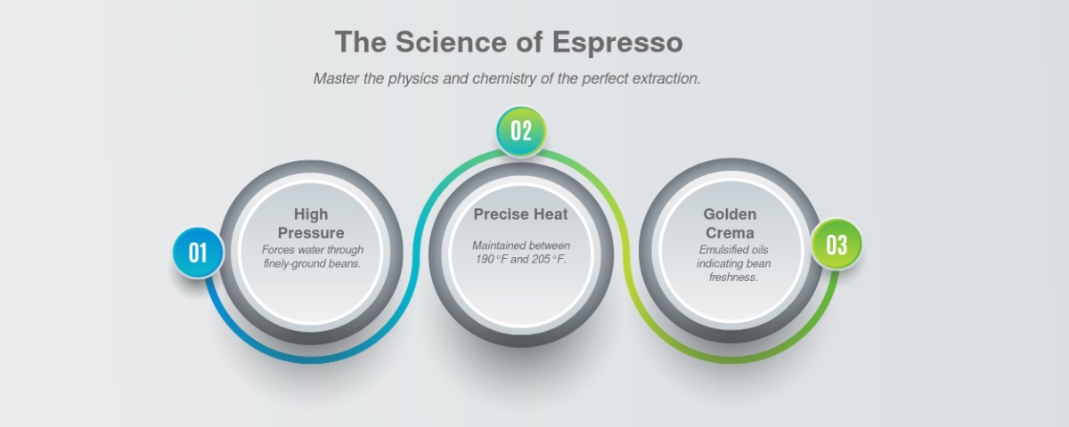 Infographic: The technical definition of espresso is predicated on the application of pressure rather than simply