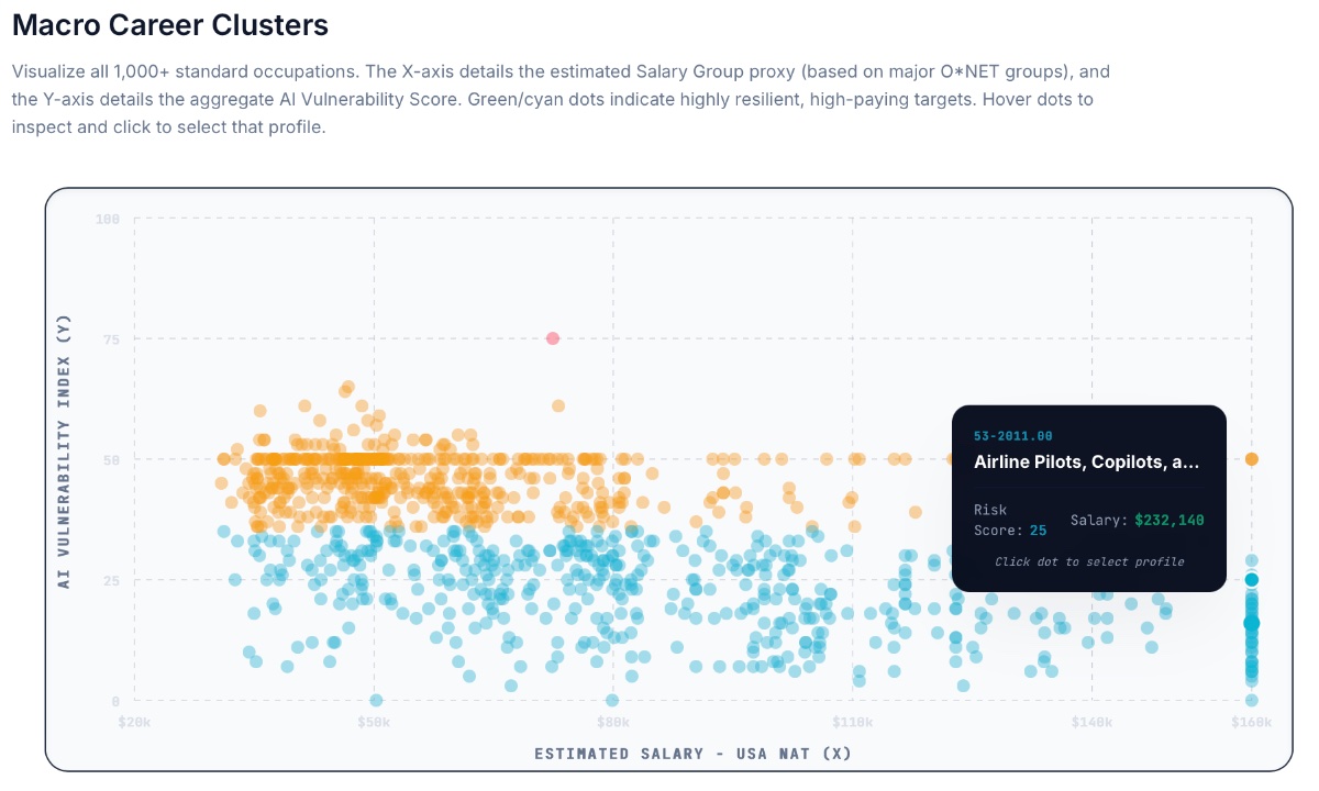 AI Career Radar