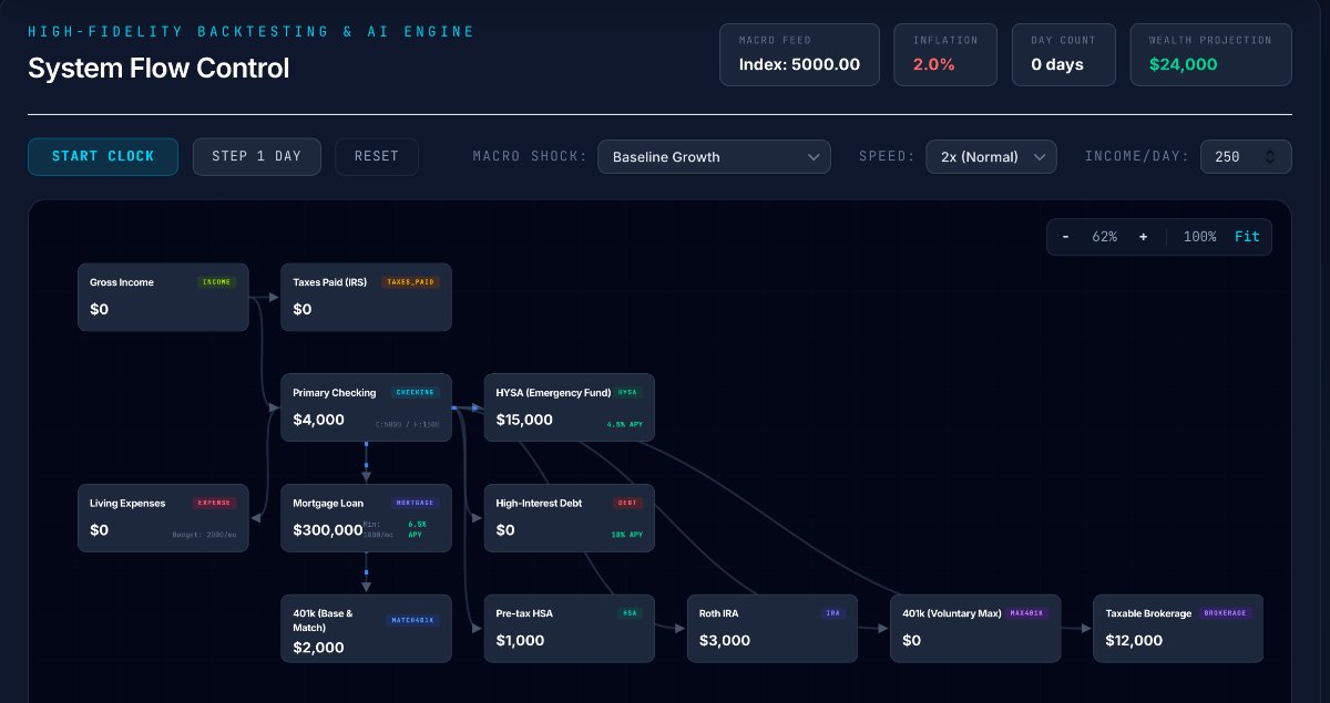 Money Flow Simulator Canvas