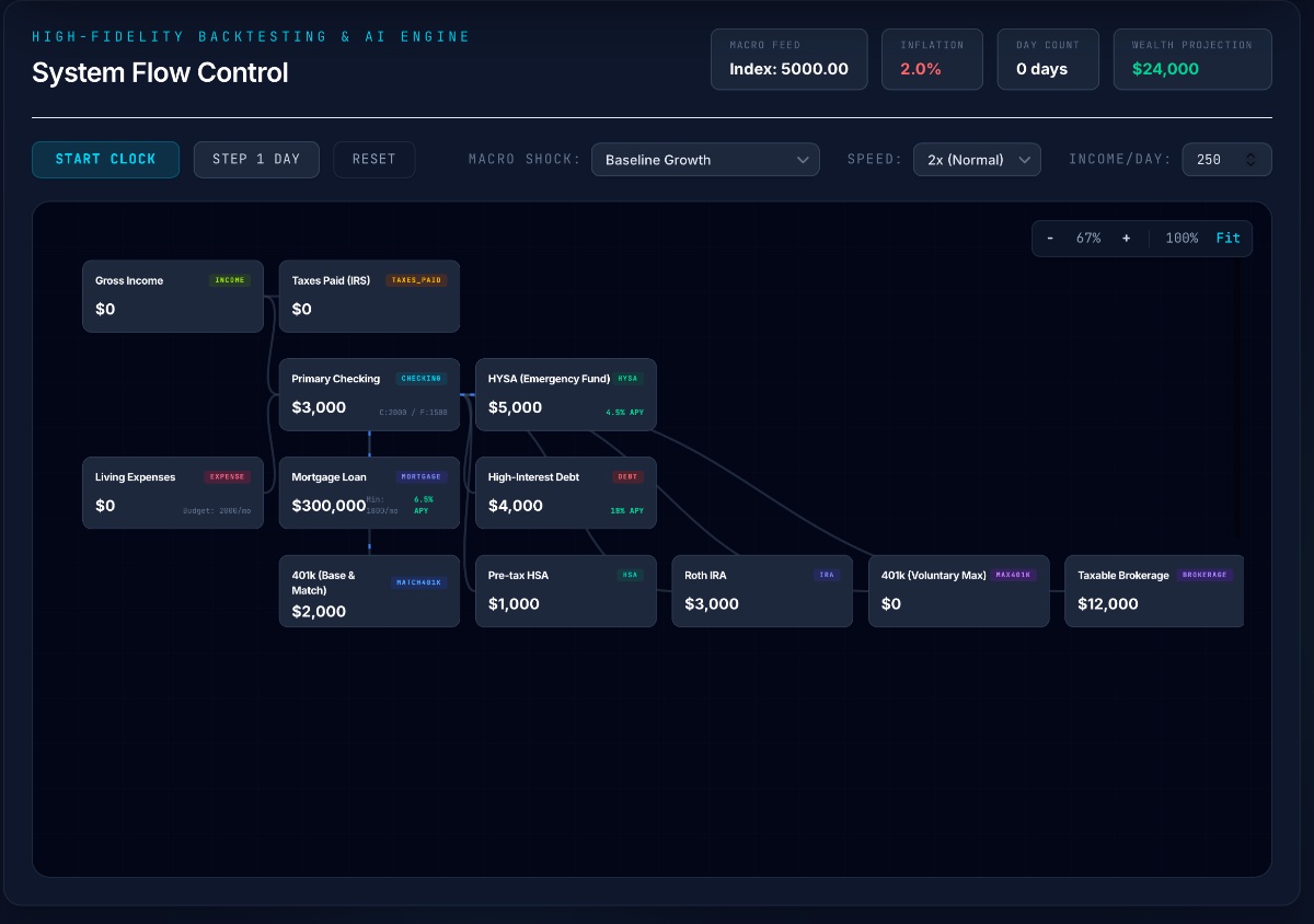 Simulator Canvas Setup