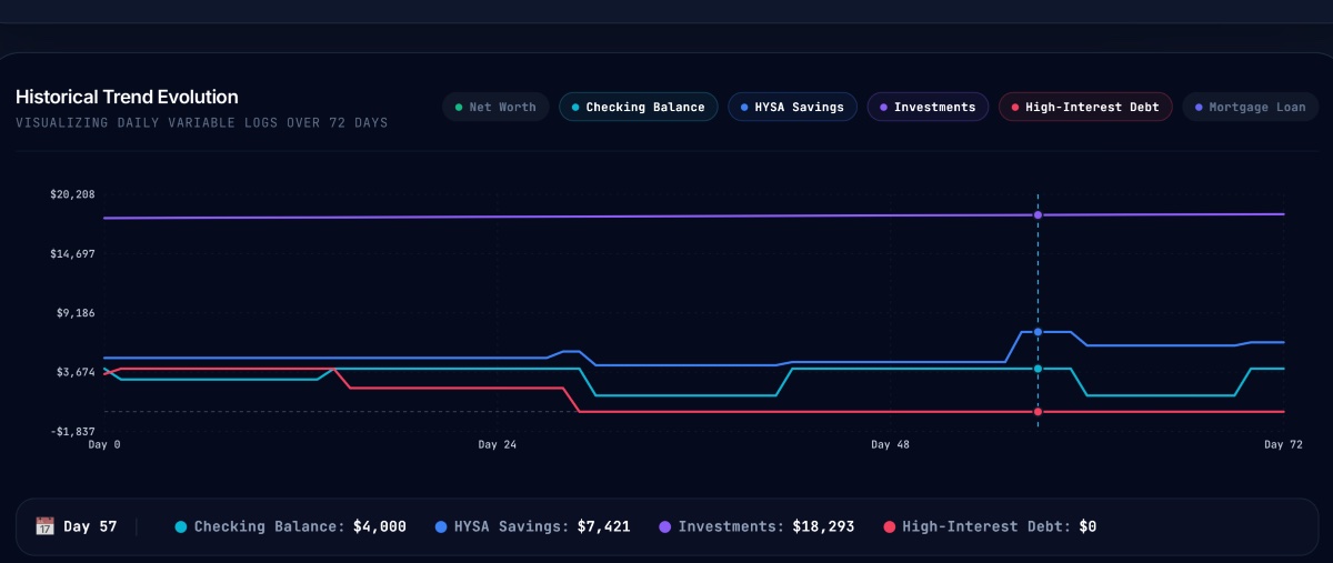 Simulated historical trends